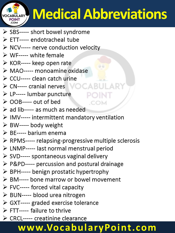 medical abbreviation list pdf