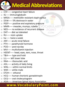 List of All Medical Abbreviations PDF | Common Medical Abbreviations ...