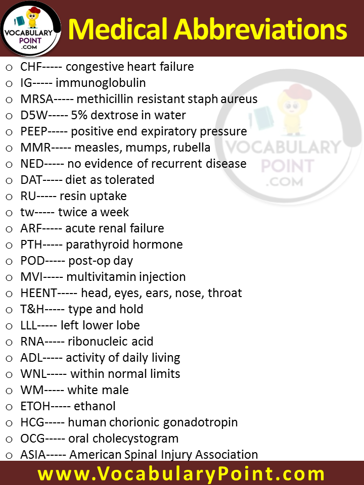 medical abbreviation list pdf