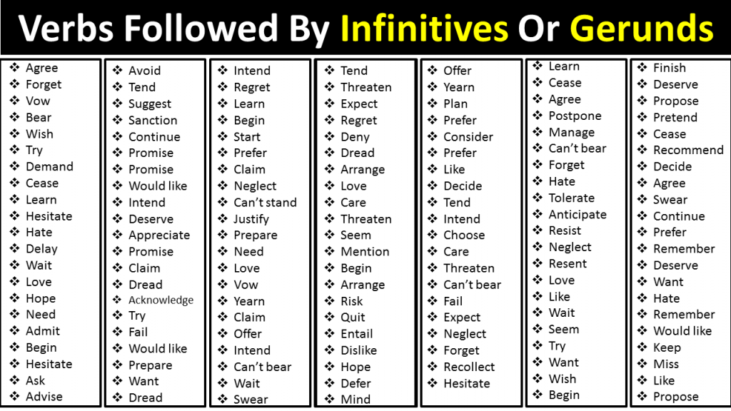 Verbs Followed By Infinitives Or Gerunds Vocabulary Point