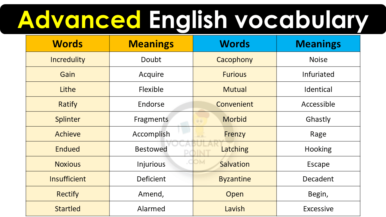20 Advanced English vocabulary