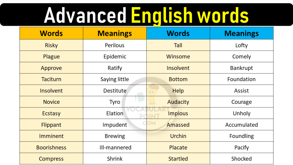 20 Advanced English Words Archives Vocabulary Point