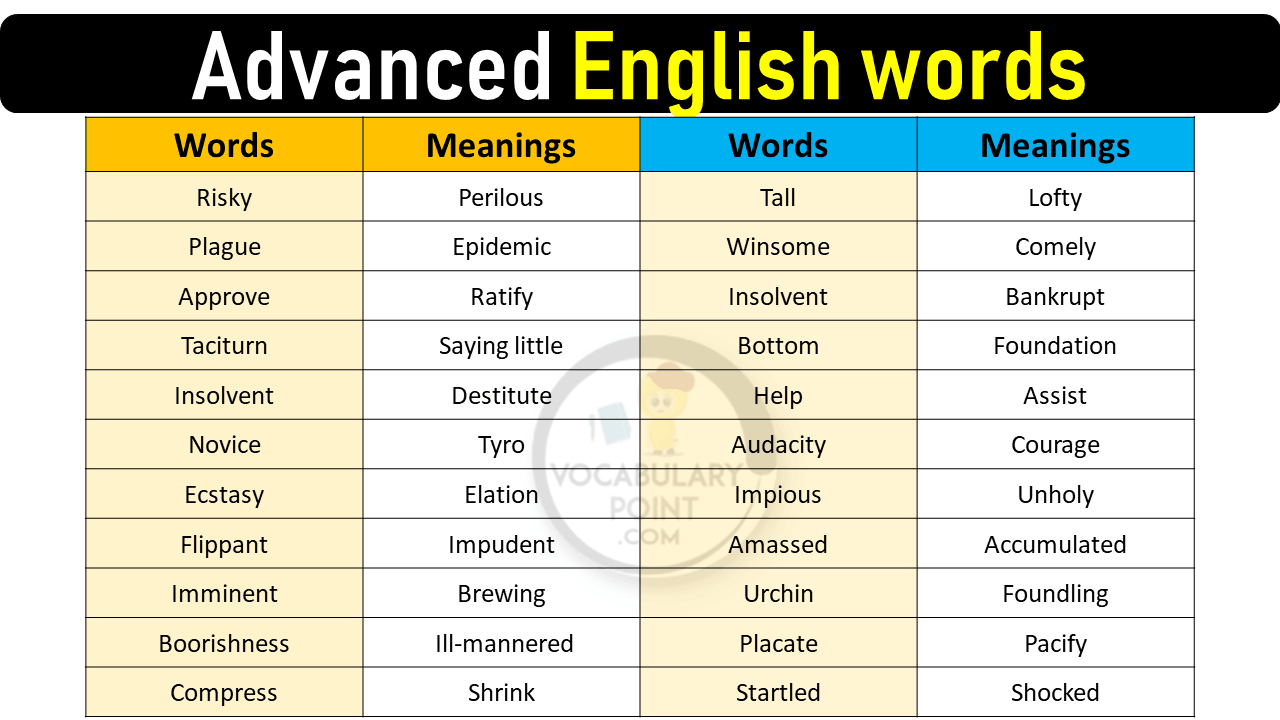20 Advanced English Words VocabularyPoint
