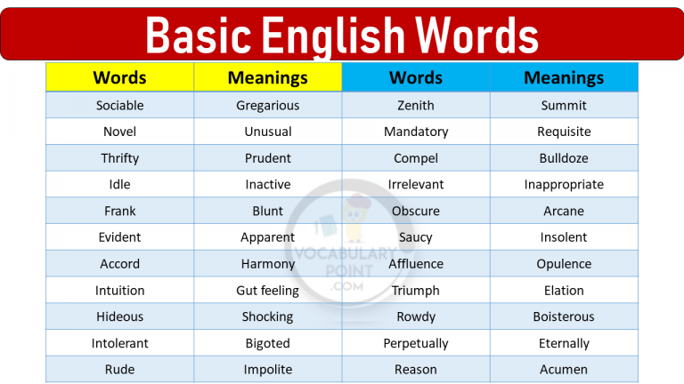20-basic-english-words-archives-vocabularypoint
