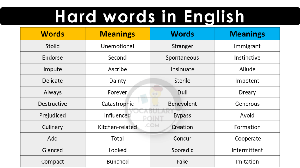 Hard Words In English With Meanings Vocabulary Point