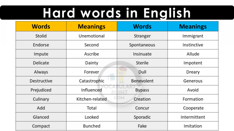 20 Hard Words In English With Meanings VocabularyPoint