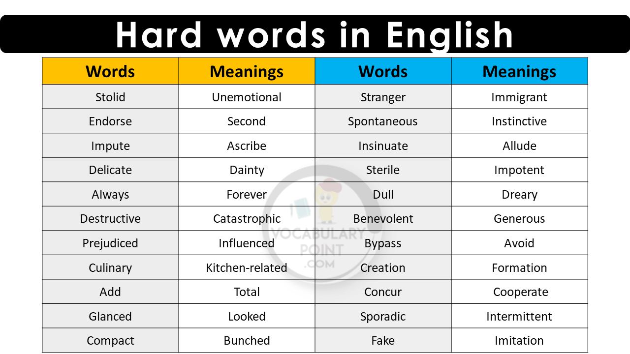20 Hard Words In English With Meanings Vocabulary Point