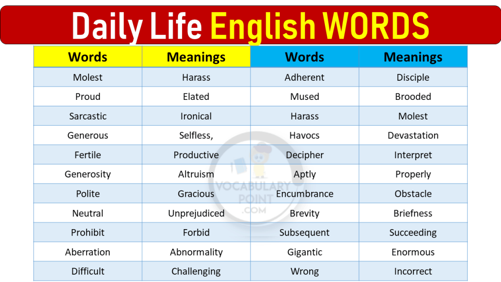 30 Daily Life Use English Words Vocabulary Point 0878