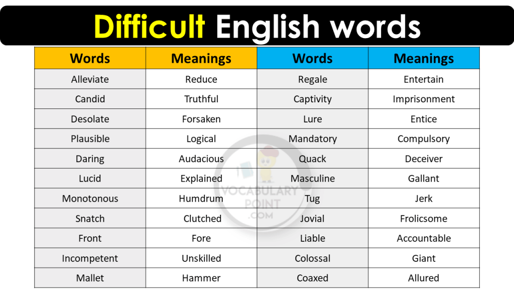 Difficult English Words For Class 9 With Meanings Chapter 1