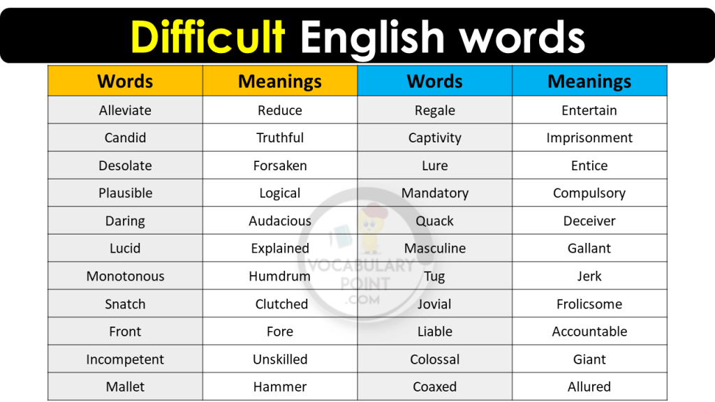 List Of Difficult English Words With Hindi Meaning