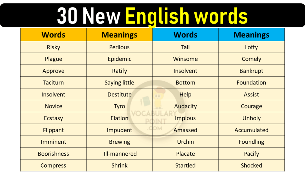 30 New English Words With Meanings Vocabulary Point