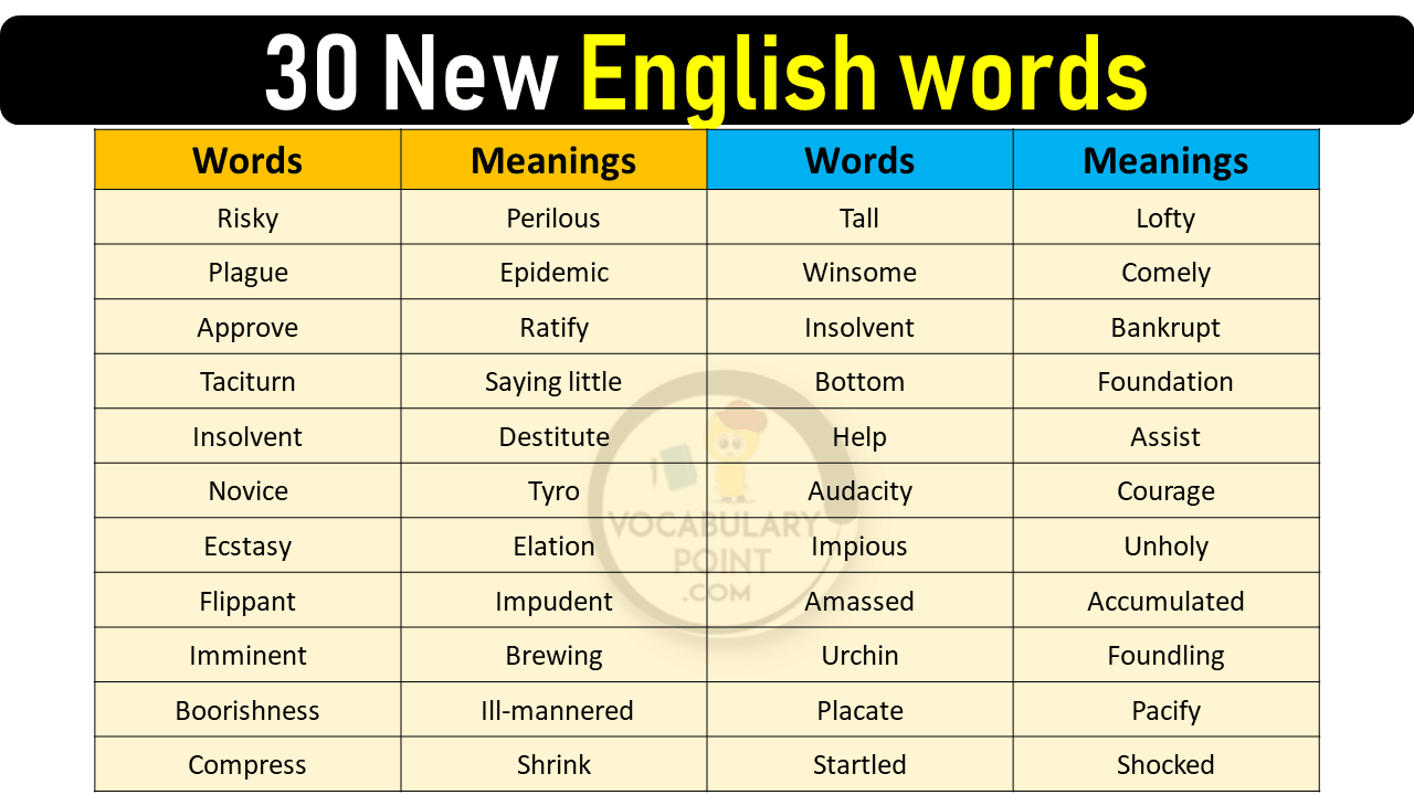 30-new-english-words-with-meanings-vocabulary-point