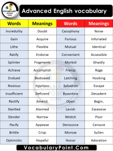 20 Advanced English vocabulary - Vocabulary Point