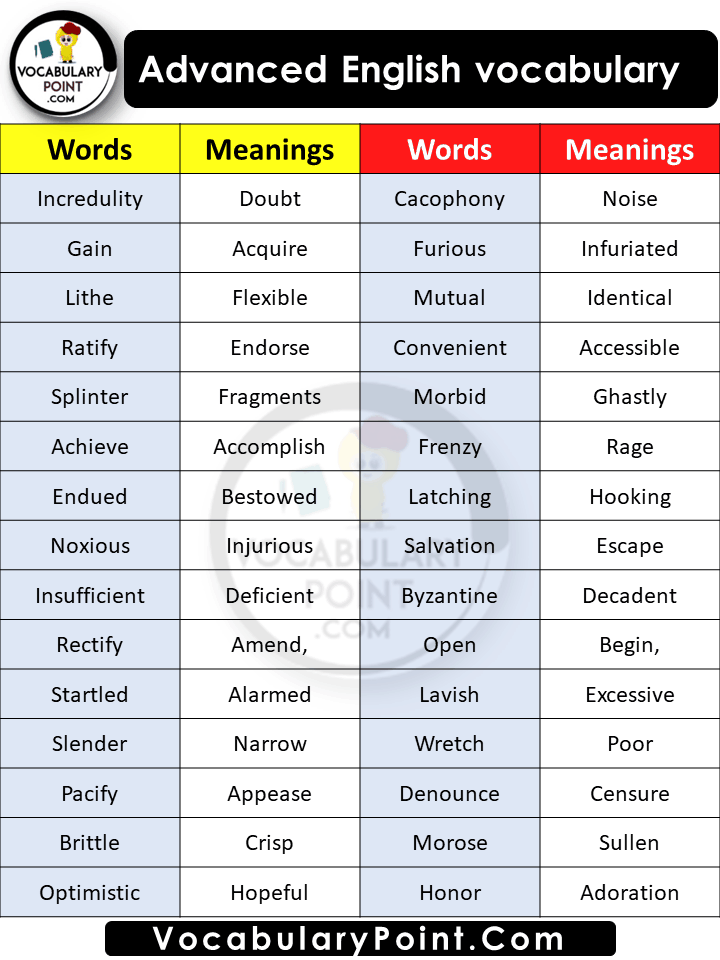 20 Advanced English Vocabulary Vocabulary Point