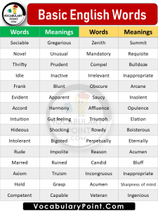 20 Basic English words - Vocabulary Point