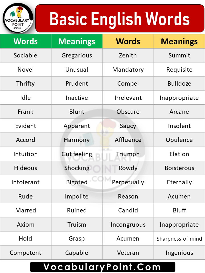 Basic English words