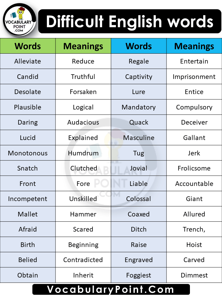 Difficult English words with meanings