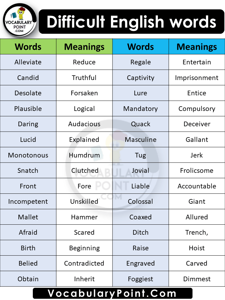 Difficult Spelling Words In English With Meaning