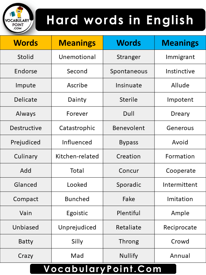 Hard Words in English with Meanings