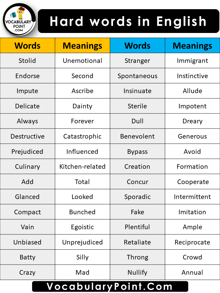 20 Hard Words In English