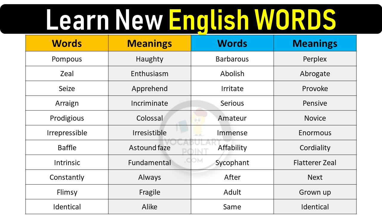 Learn New English words - Vocabulary Point