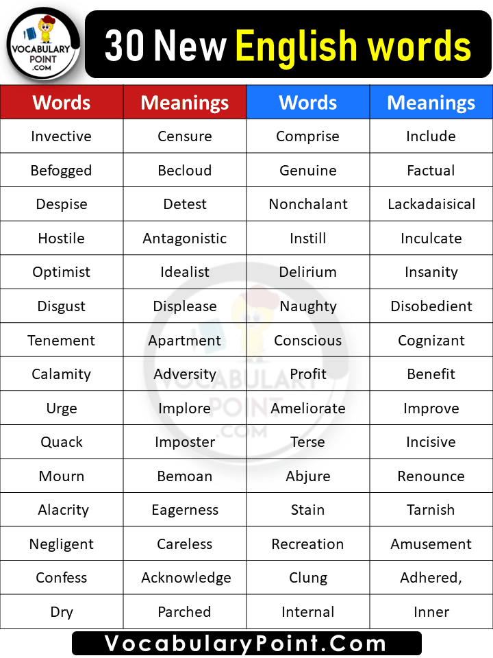 New Words With Meaning In English For Class 4