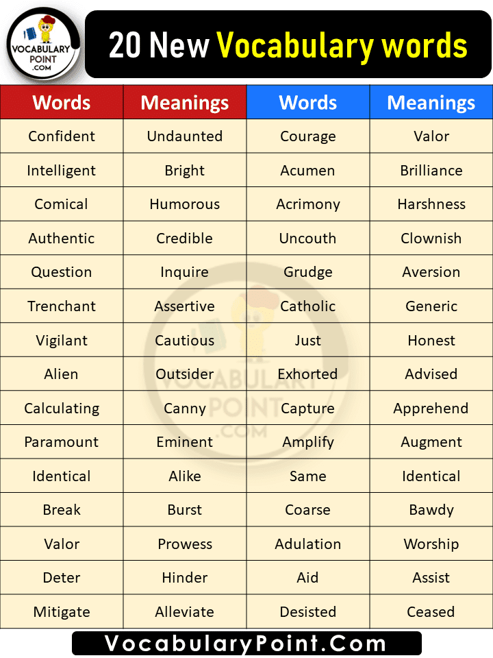 What Is The Full Meaning Of English Words