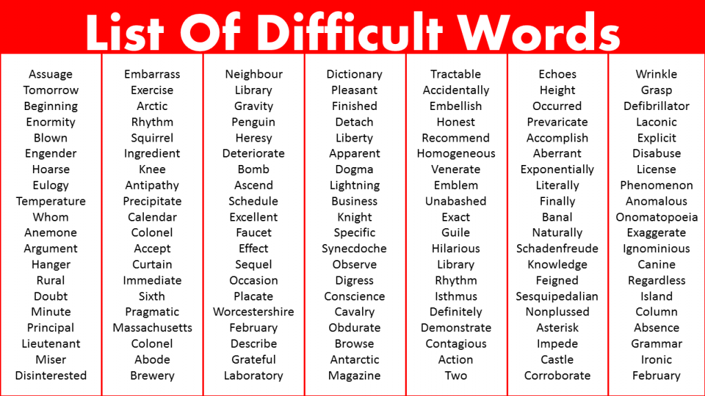 list of difficult words Archives Vocabulary Point