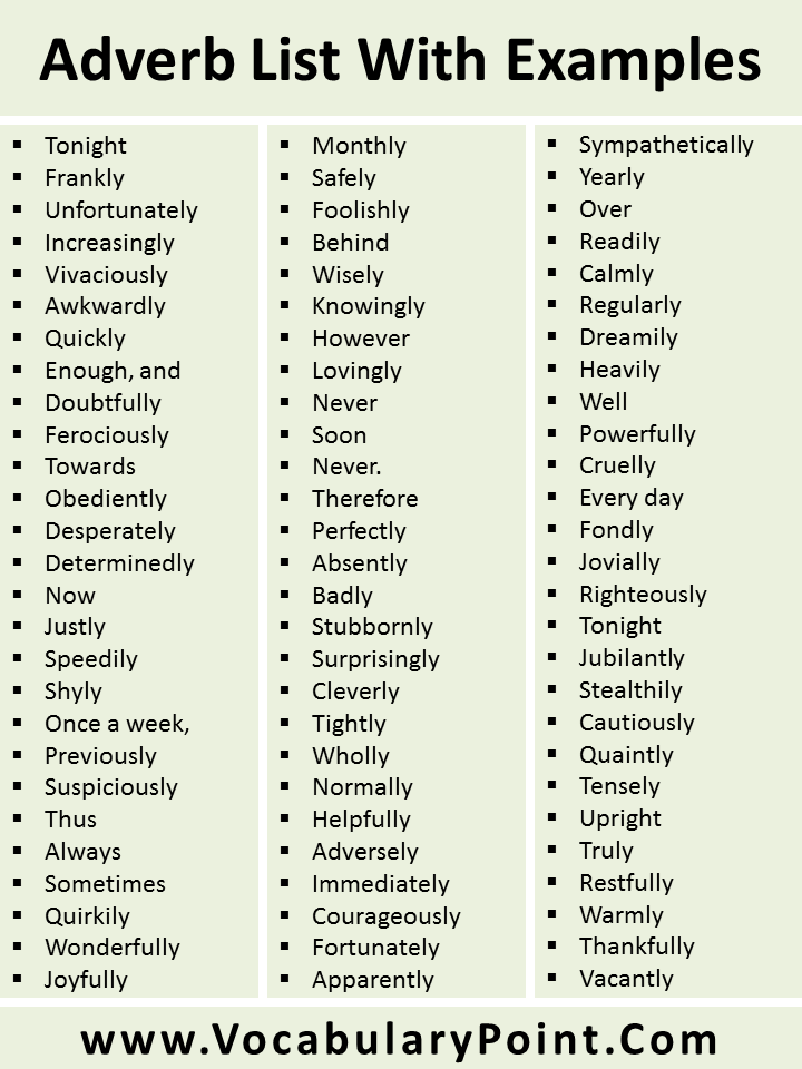 Adverbs List with Useful Examples