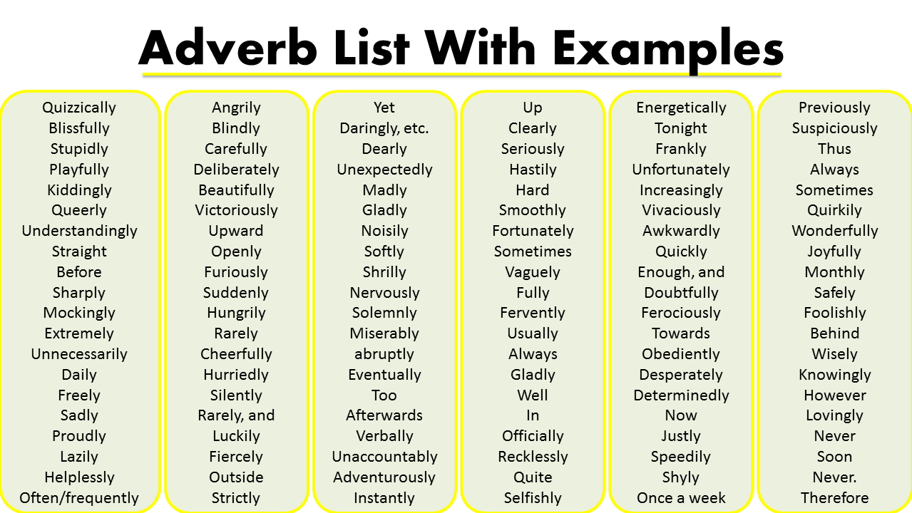 Common Adverbs List with Useful Examples