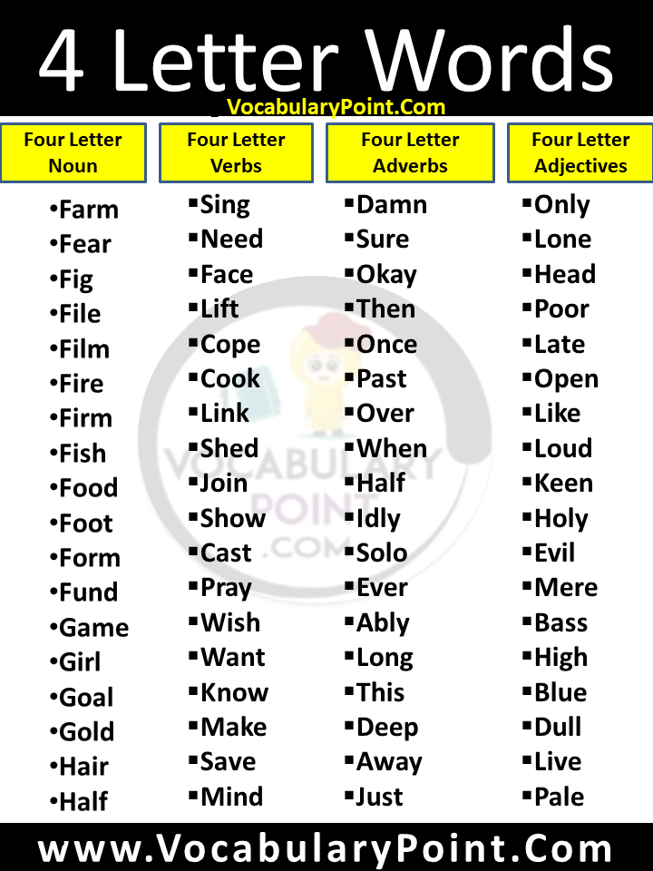 4 Letter Words Most Common Four Letter Words In English Pdf 