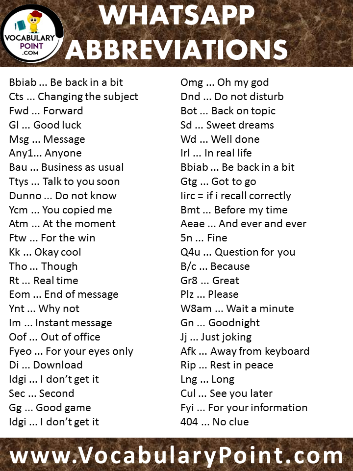 Short forms of words used in WhatsApp chatting