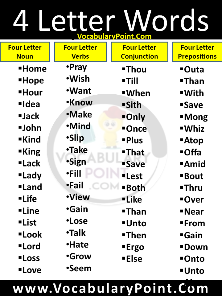 four letter words in english a to z