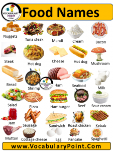 All Food Names With Pictures In English, Cute Names of Food ...