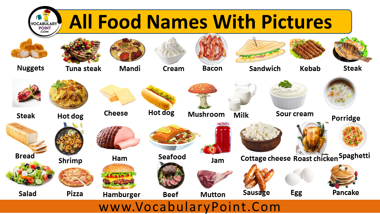 All Food Names With Pictures In English, Cute Names of Food - Vocabulary  Point