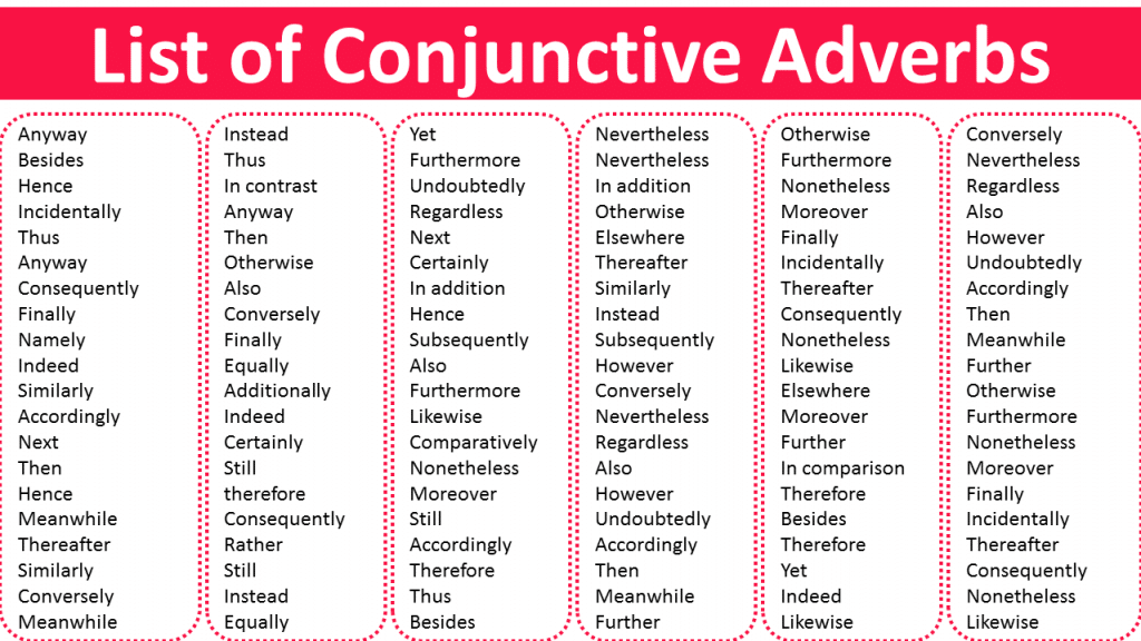 List Of Conjunctive Adverbs In English Vocabulary Point