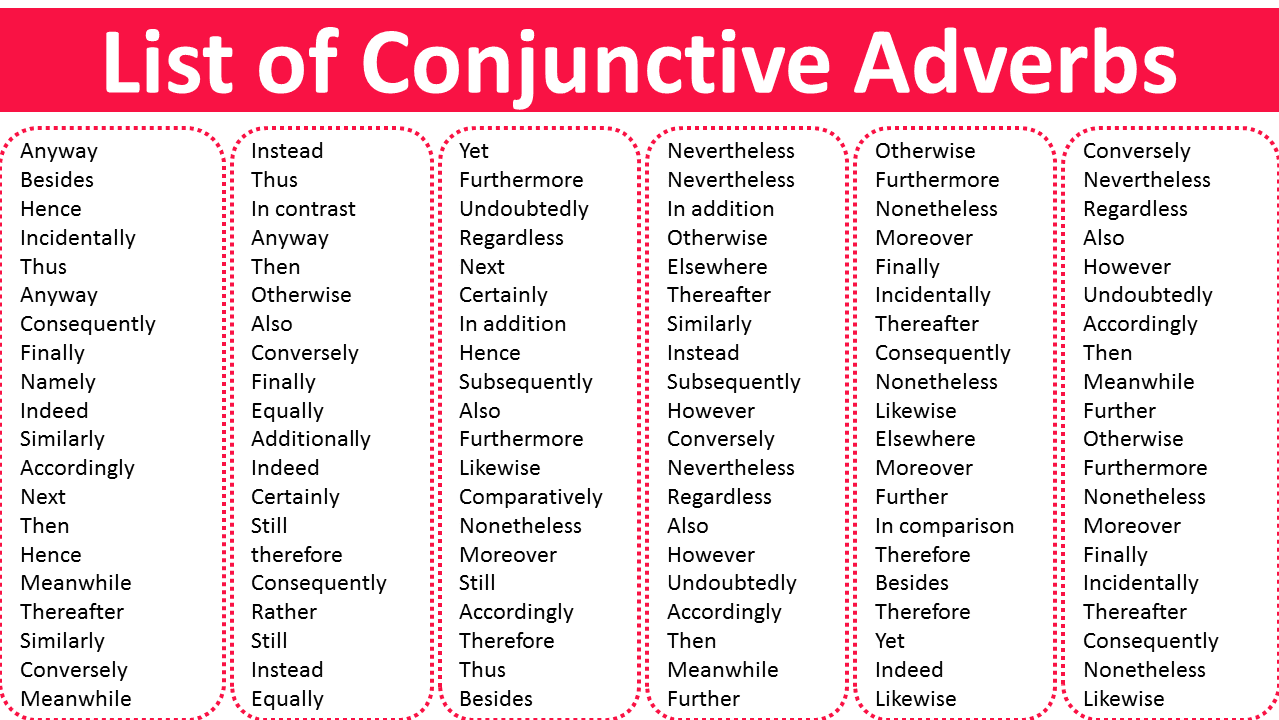 Conjuctive adverbs list and examples Archives Vocabulary Point