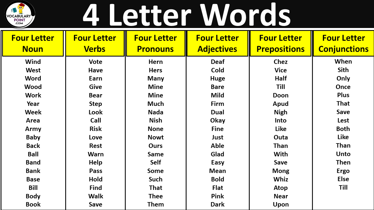 4 Letter Words, Most Common Four Letter Words in English Pdf - Vocabulary  Point