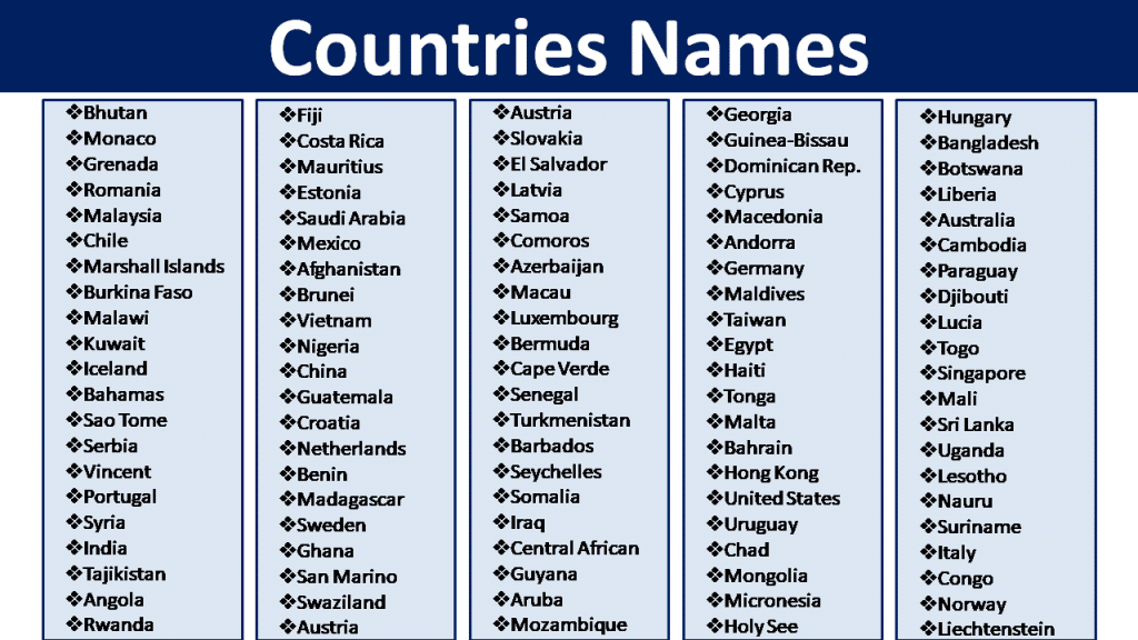 list-of-country-names-in-alphabetical-order-in-english-vocabularypoint