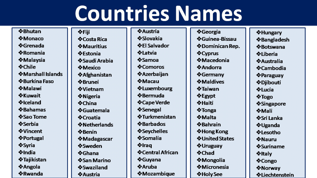 Country Full Names