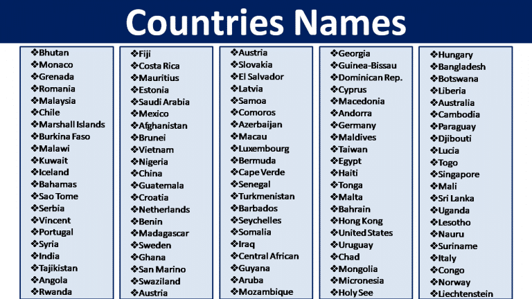 all-country-names-in-english-archives-vocabulary-point