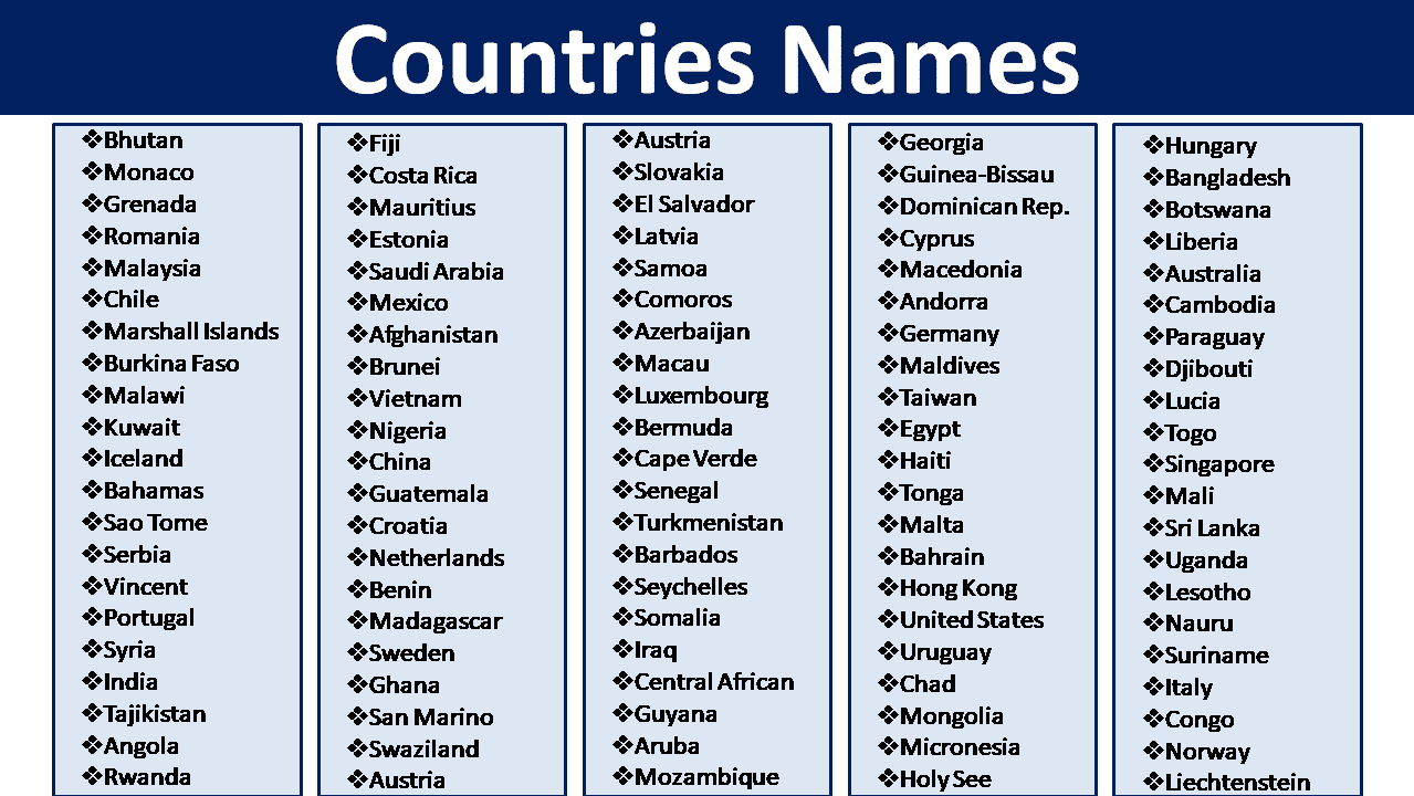 list of country names in alphabetical order