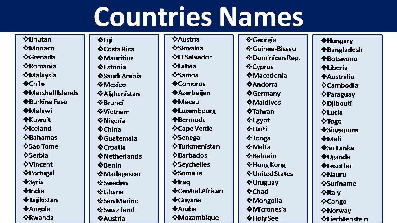 List Of Country Names In Alphabetical Order In English Vocabularypoint Com