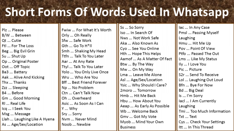 Forms Of Words Exercises