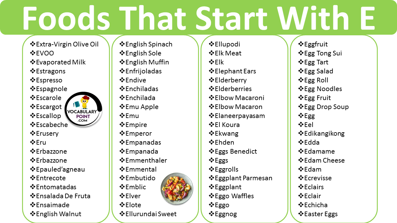 Food That Starts With E | List of Food Names - Vocabulary Point