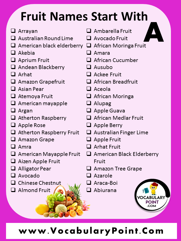 Fruits Name Start With A | List of Fruit Names - Vocabulary Point
