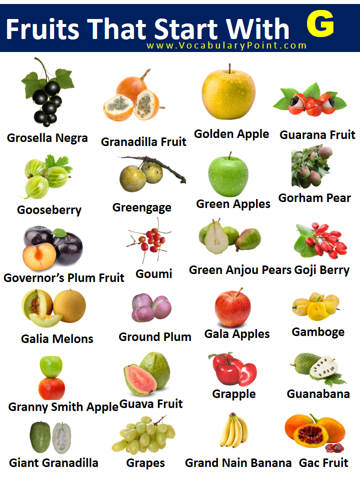 Fruits That Start With G with pictures