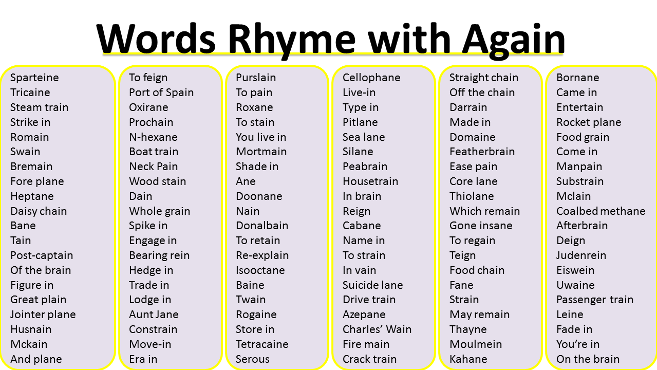 list of words rhyme with again