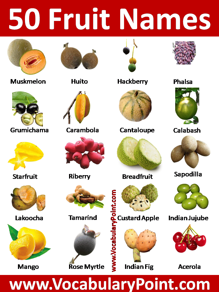 50 Fruit Names in English with Picture 1