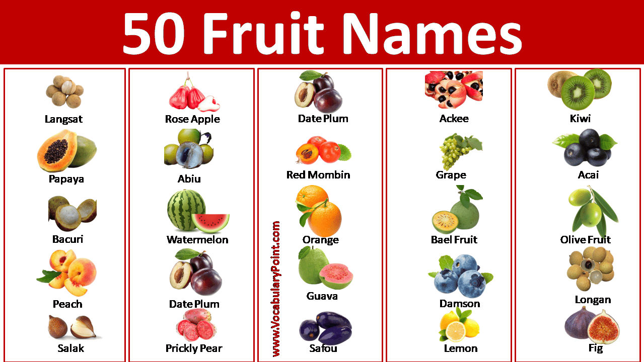 50 Fruit Names in English with Picture